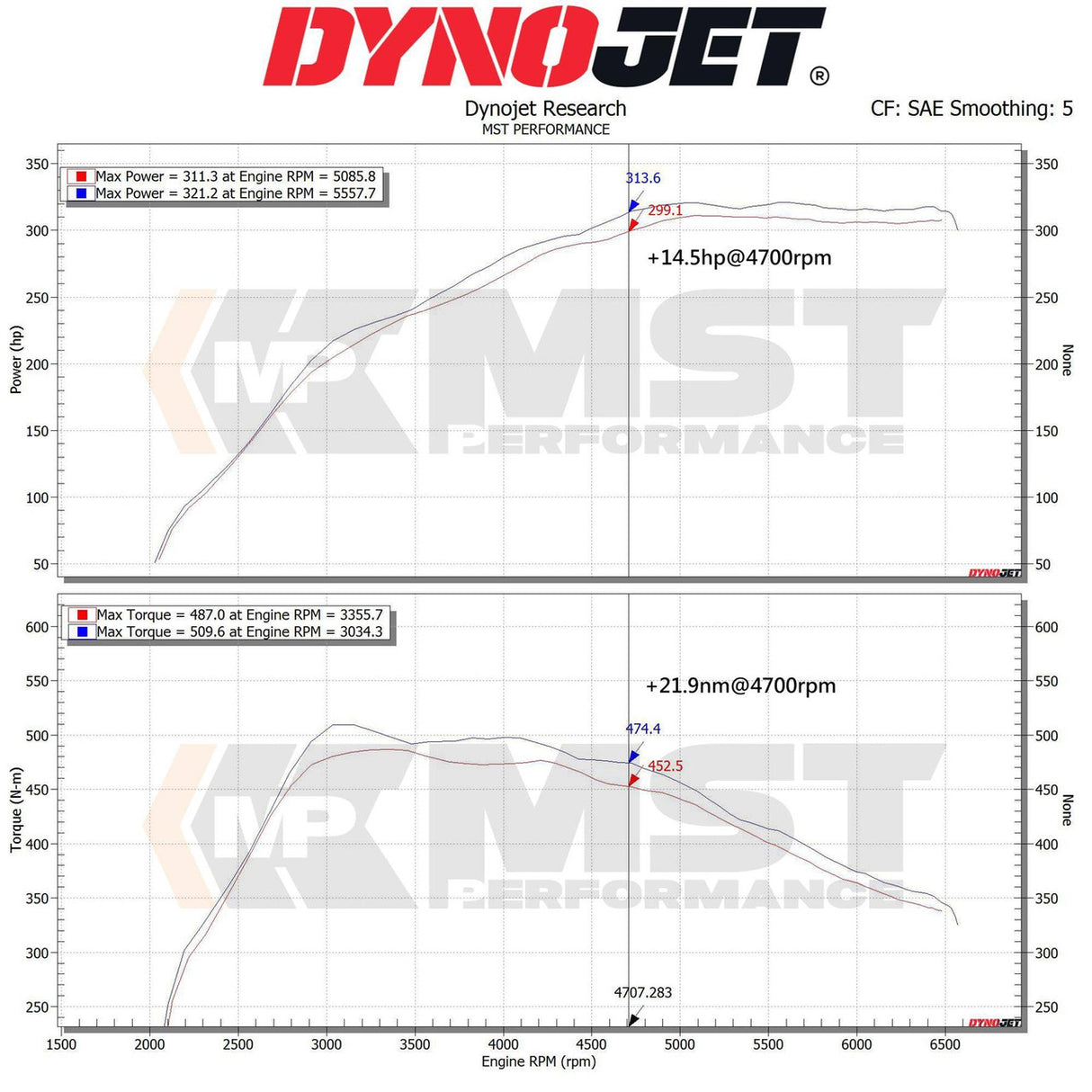 MST Performance Induction Kit for 3.0T B58 Toyota Supra A90, BMW Z4