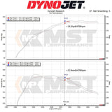 MST Performance Induction Kit for 3.0T B58 Toyota Supra A90, BMW Z4