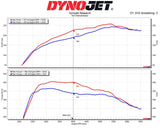 MST Performance Induction Kit & Inlet For The 2.0 B48 Toyota Supra A90 & BMW Z4